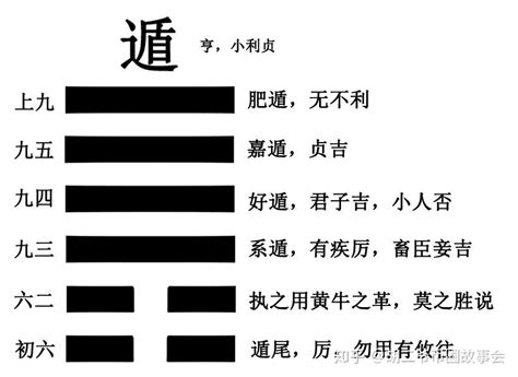 遯卦 工作|《周易》之“遯卦”